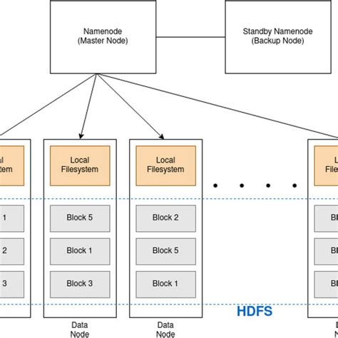 Image result for Hadoop File System