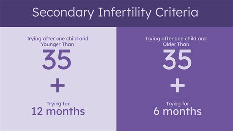 What is secondary infertility?