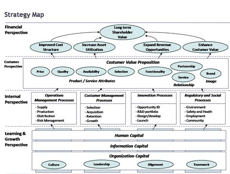 Image result for Basic Strategy Map