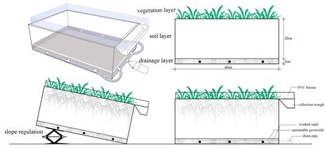 Modeling Nitrogen Migration Characteristics in Cool-Season Turf Grass ...