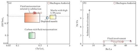 Closure of the Eastern Paleo-Asian Ocean: Evidence from Permian ...