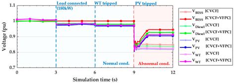 Decentralised Active Power Control Strategy for Real-Time Power Balance ...