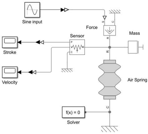 Comprehensive Review Comparing the Development and Challenges in the ...
