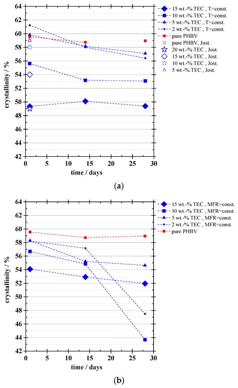 Extrusion Coating of Paper with Poly(3-hydroxybutyrate-co-3 ...