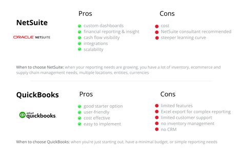 NetSuite vs. QuickBooks: Side-by-Side Comparison 2025