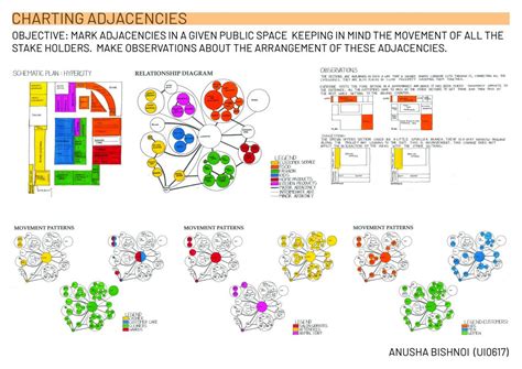 FOUNDATION STUDIO: SEM 2 | CEPT - Portfolio