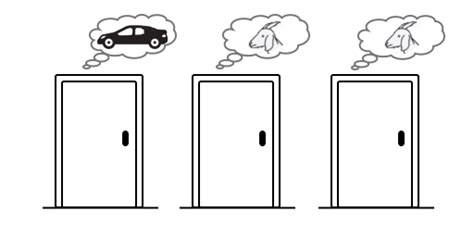 Image result for Monty Hall Problem Explained PDF