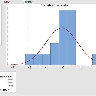Image result for Process Capability Six Pack