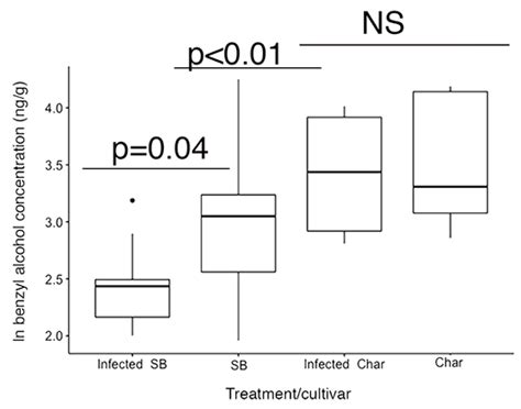The Effect of Scale Insects on Growth Parameters of cv. Chardonnay and ...