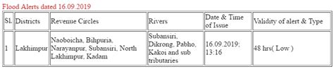 Assam State Disaster Management Authority