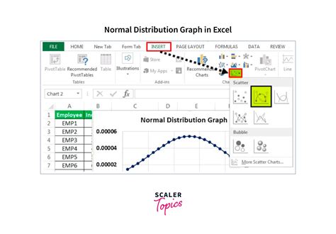 Image result for How to Do a Normal Distribution in Excel