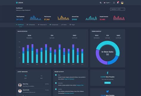 Zegva - Responsive Admin Dashboard Template