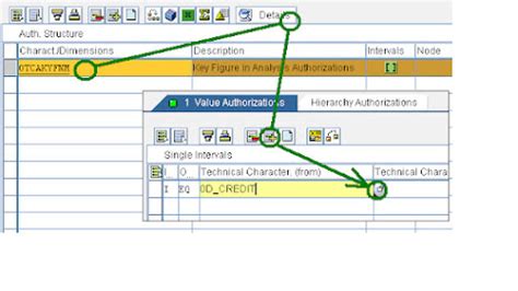 SAP BI 7.0 Authorization Concept (Analysis Authorization) - SAP SECURITY