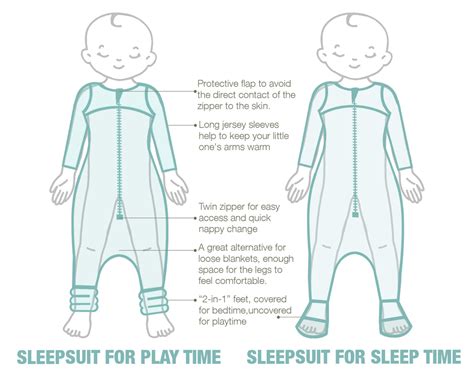 SLEEPSUIT - STAGE 3