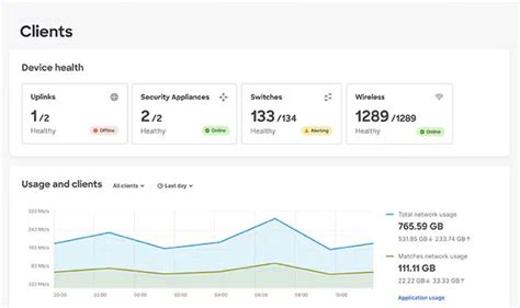 Image result for Network Virtualization Tools