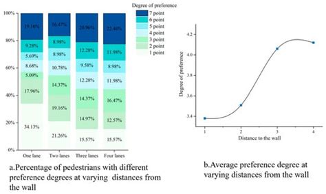Fire | An Open Access Journal from MDPI