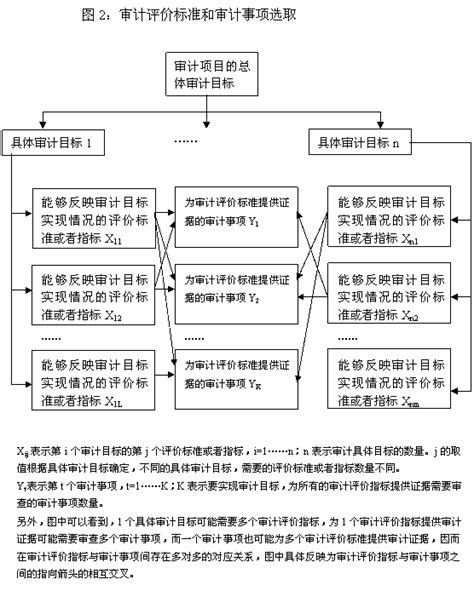也许审计模型比审计案例能够发挥更大的作用_会计审计第一门户-中国会计视野