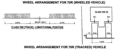 Live Load Bending Moment IRC Class 70R Tracked Vehicle for Slab Bridge ...