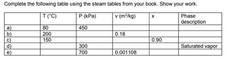 Image result for Using Steam Table Complete the Following Values