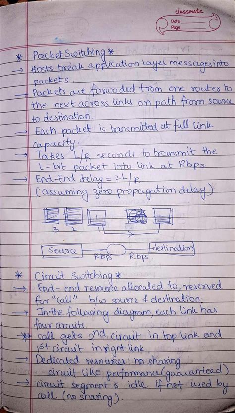 Computer Networks Handwritten Notes 的图像结果