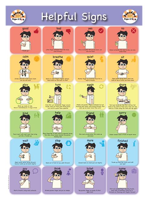 Children’s key word signing poster – Helpful Signs designed with All ...