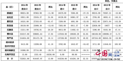 12月2日滨州居民主要生活消费品价格分析日报_蔬菜_监测_整体