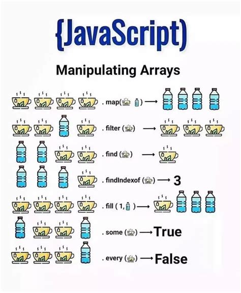 JavaScript Arrays in Hindi 的图像结果