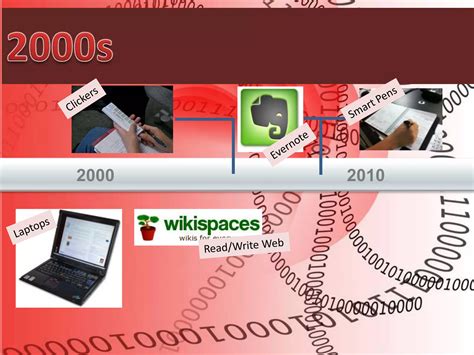 Image result for Lecture History of Technology