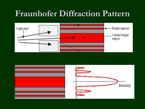Image result for Resolving Power Introduction