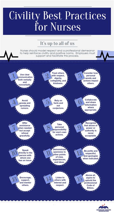 End Nurse Abuse*American Nurses Association