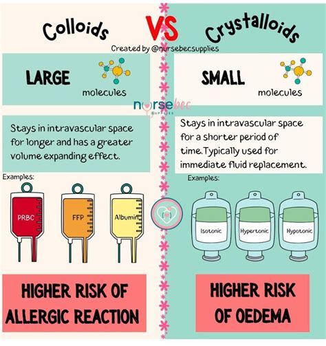 Colloids Vs Crystalloids - MEDizzy