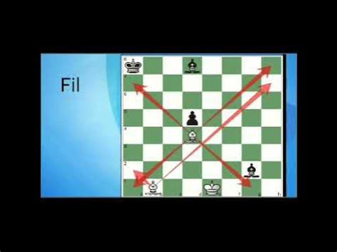 Java Da Java Shaxmat Darslari 的图像结果