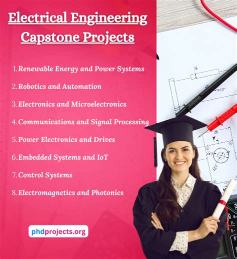 Capstone Project Examples Electronics Engineering 的图像结果
