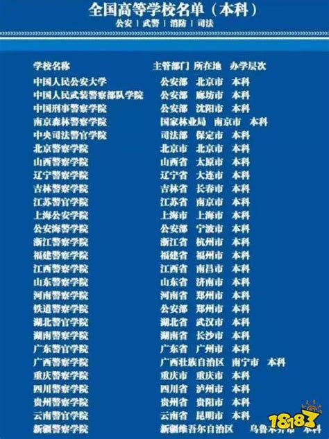 公安类大学排名汇总 2021中国人民公安大学排名一览_18183教育