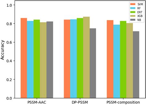 iPVP-MCV: A Multi-Classifier Voting Model for the Accurate ...