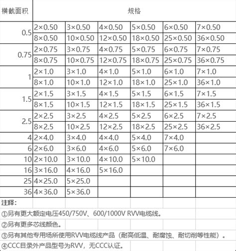 湘江电缆分享电缆规格型号对照表大全-湘江电缆集团官网