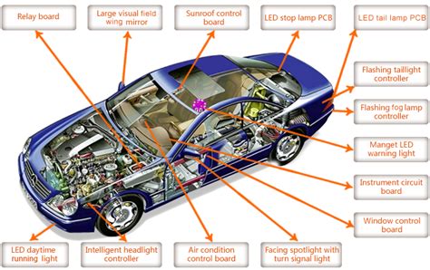 Image result for Blog Car Part