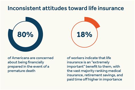 Life Insurance Facts