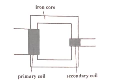 (i) The voltage-current readings of a certain material are shown in the ...