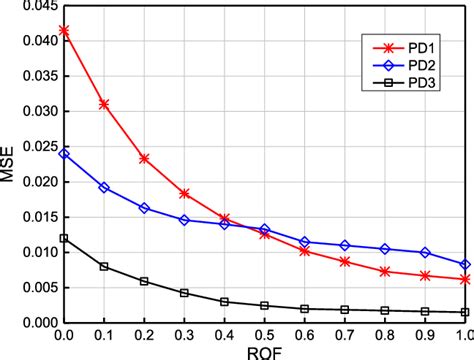 Timing Recovery Algorithms Lecture 的图像结果