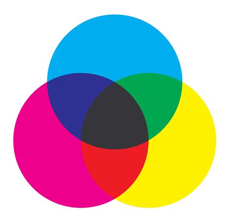 CMYK Color Model 的图像结果