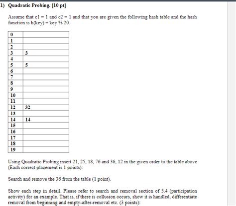 Image result for Quadratic Probing Hash Table Example