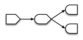 Image result for Logical Vector