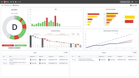 Image result for SQCDP Board Examples