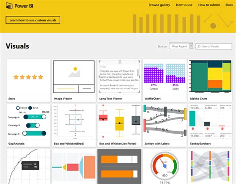 Create Visuals with Python Power BI 的图像结果