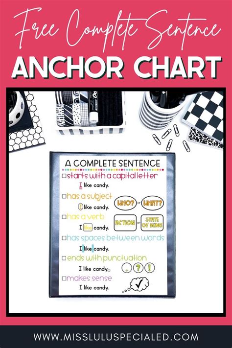 Image result for Interrogative Sentence Anchor Chart