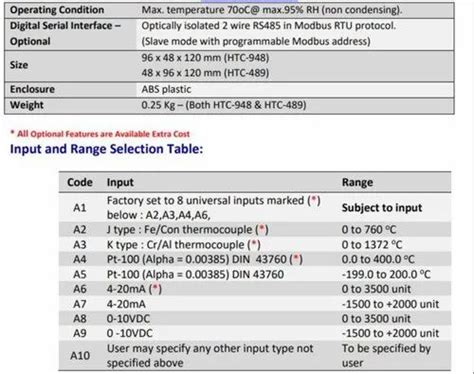 Temperature Indicators - Digital Process Controller Manufacturer from ...