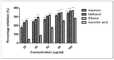Molecular Docking of Bacterial Protein Modulators and ...