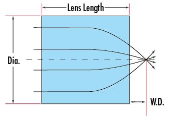 1.8mm Dia, 1550nm DWL, 0.0mm WD, NIR Coated, GRIN Lens