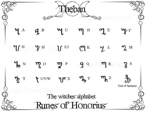 Theban Alphabet Chart